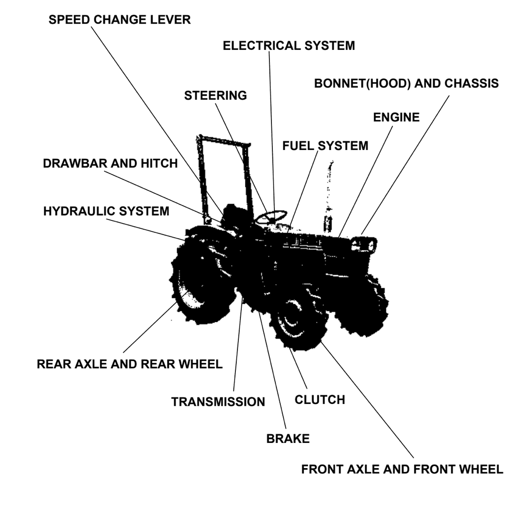 Manual parts list Kubota L175 - Z750