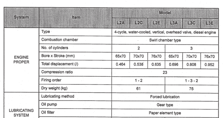 Manual Mitsubishi L2E | L3E | L2C | L2A | L2B | L3C